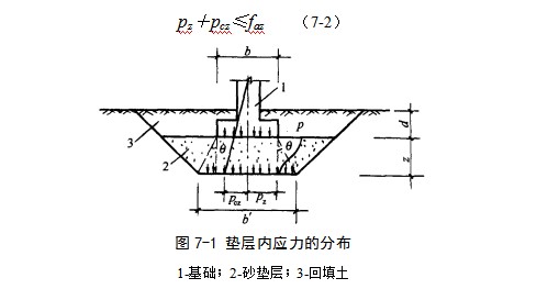 西城地基处理