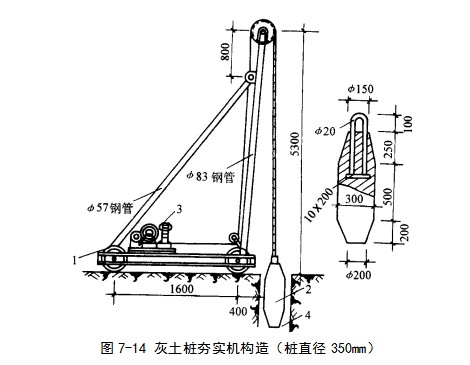 西城挤密桩地基